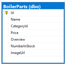 显示 ID、名称、CategoryId、价格、概述、NumberInStock 和 ImageURL 列的 BoilerParts 表。