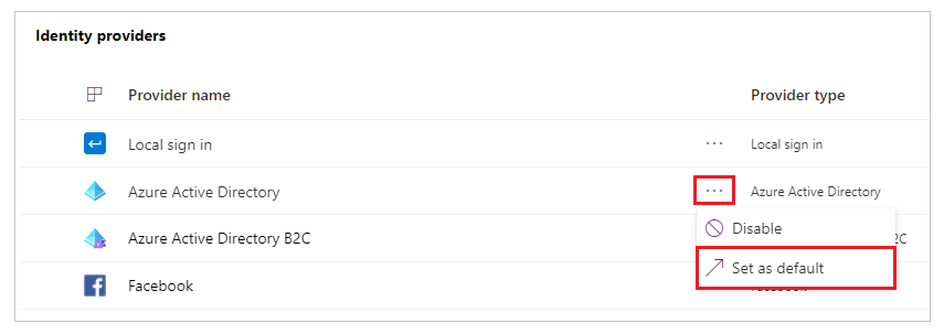 默认的标识提供者 默认的标识提供者。