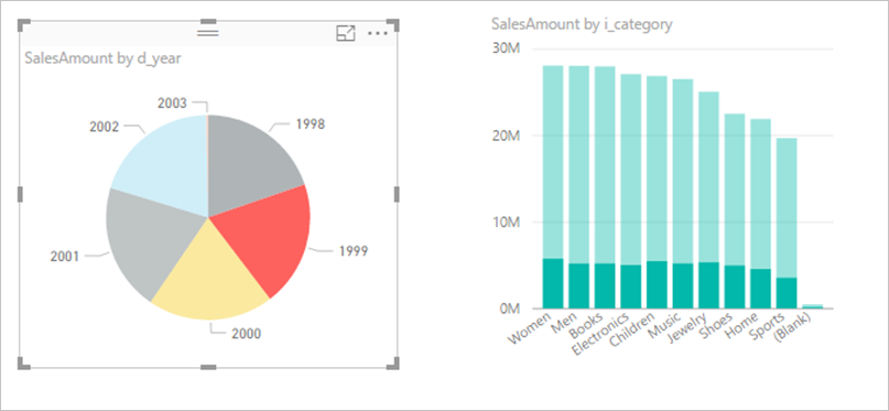 Screenshot that shows multiple visuals with cross-filtering and cross-highlighting.