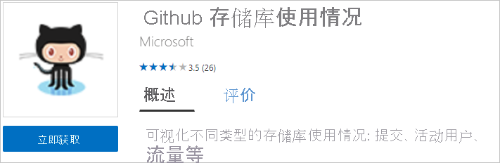 Screenshot shows the Github Repository Usage app.