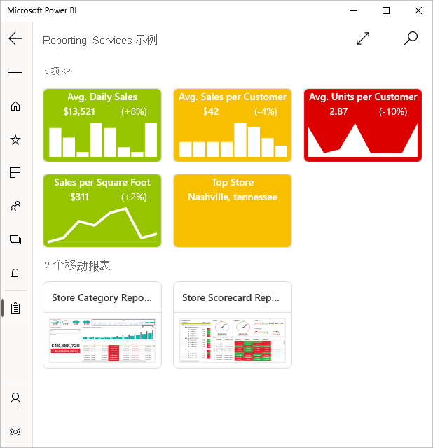 Screenshot of a report, showing KPIs.