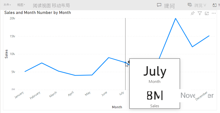 Screenshot of a line chart in the Power B I service. A custom tooltip is visible that contains a month and sales value, but no month number value.