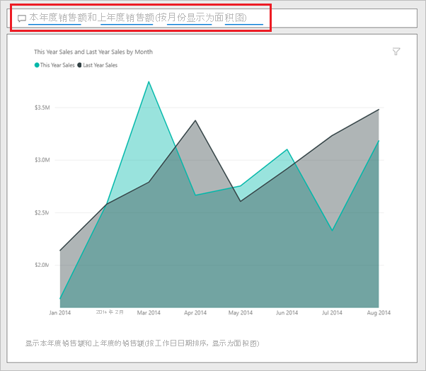 Screenshot showing the filled-area chart resulting from the Q&A entry.