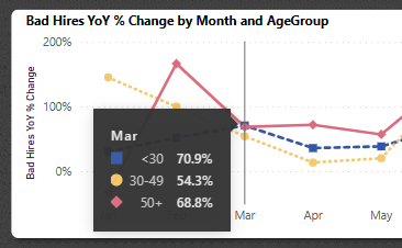 Screenshot shows the tooltip for a visualization as it appears in the sample.