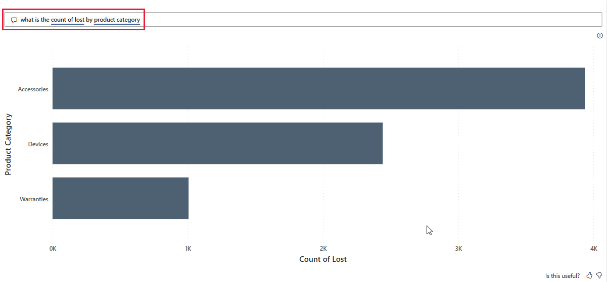 Screenshot shows product category by lost as the result of the query.