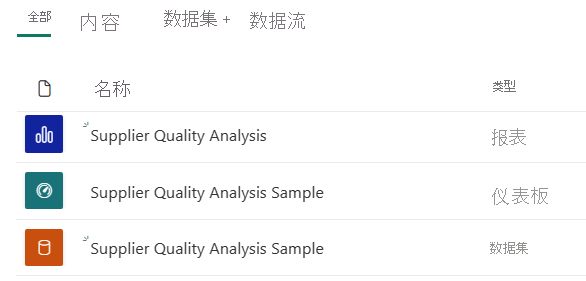 Screenshot that shows the Opportunity Analysis sample entries in the workspace.