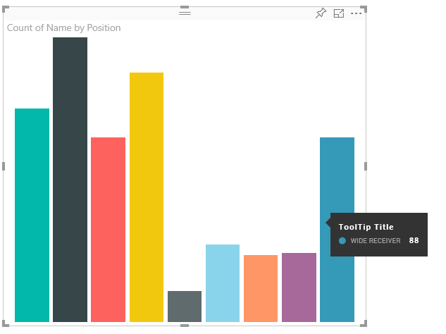 Sample bar chart tooltips