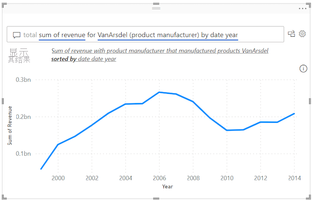 Screenshot of the Q&A visual results in Power BI.