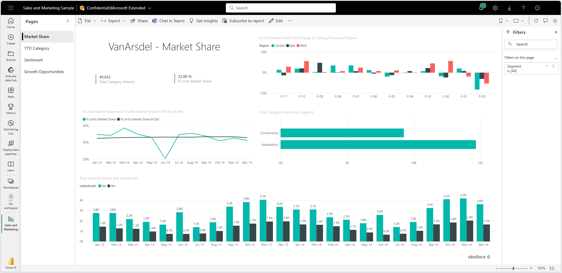显示在 Power BI 服务的报表视图中打开的销售和营销示例的屏幕截图。