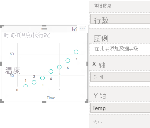 Screenshot of a scatter chart that has only one data point.