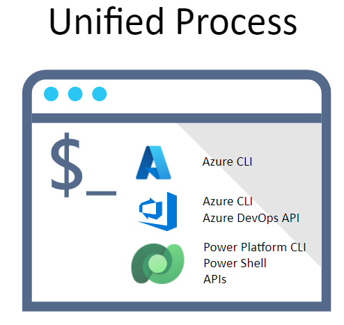 卓越中心 Coe 命令行接口 Cli 概述 Power Platform Microsoft Learn