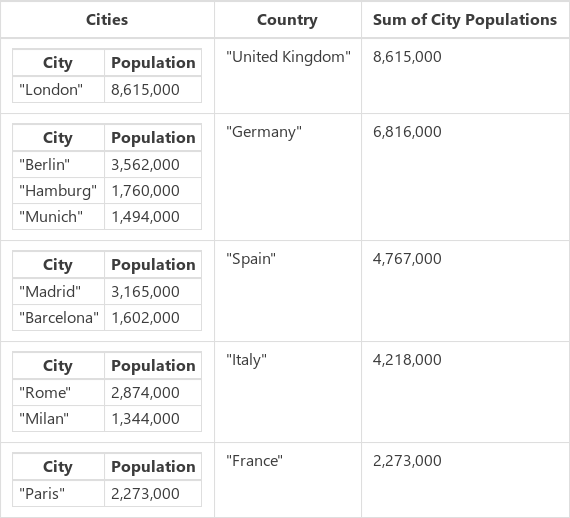 城市总数。