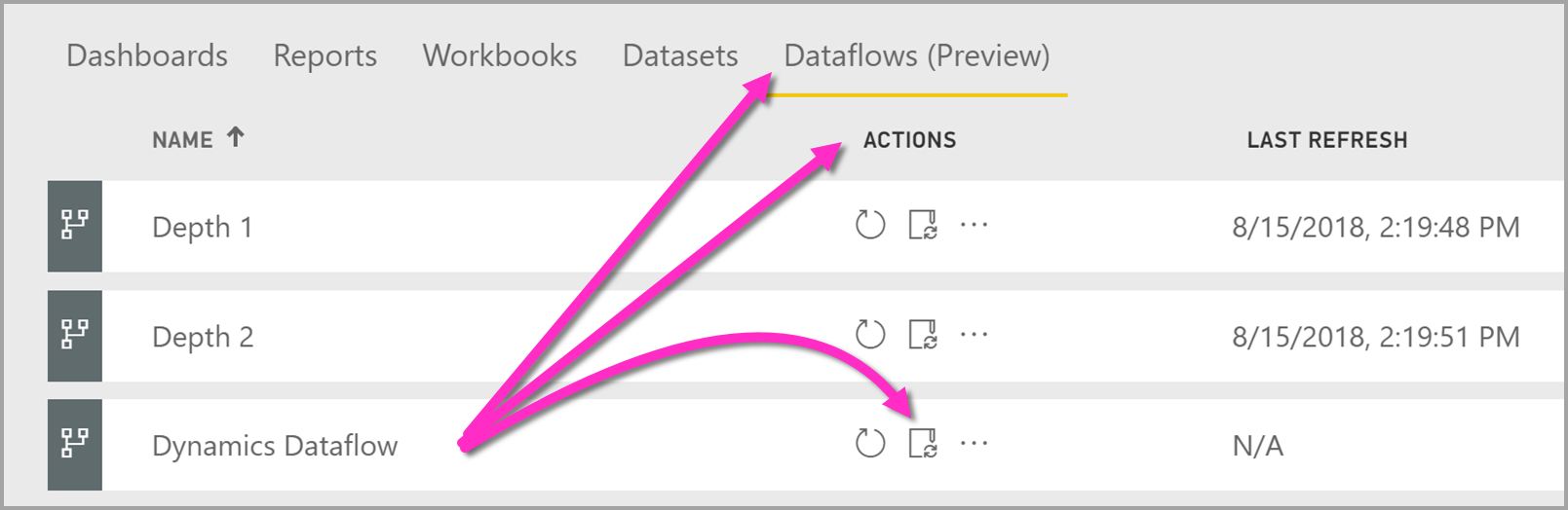 Power BI 数据流的屏幕截图，显示刷新位置。