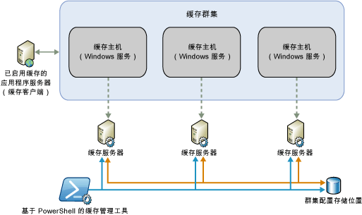 “Velocity”物理模型