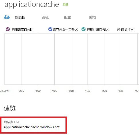 Endpoint URL for Windows Azure Cache Service