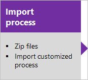 Import process