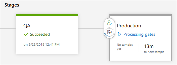 A screenshot showing production processing gates.