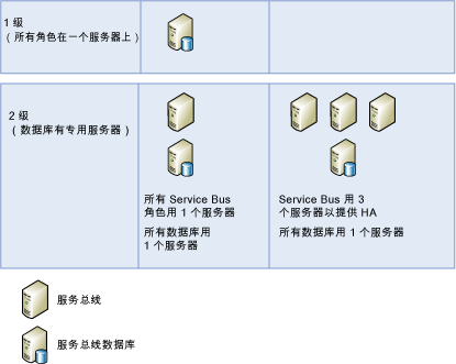 SB_Installation_Topology