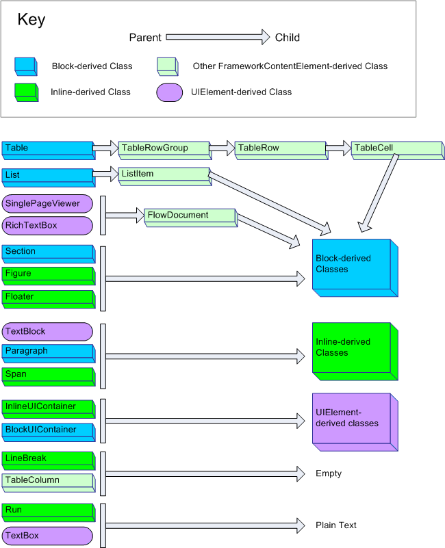 Diagram: Flow content containment schema