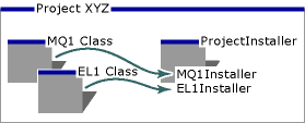 Visual Basic Installation Components