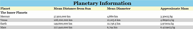 Table with complex header items.