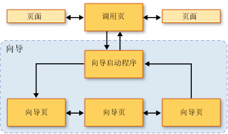 导航拓扑示意图