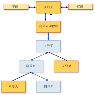 导航拓扑示意图