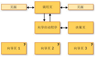 导航拓扑示意图