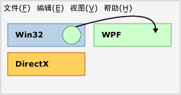 互操作示意图