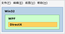 互操作示意图