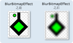 具有 BlurBitmapEffect 的 DrawingGroup