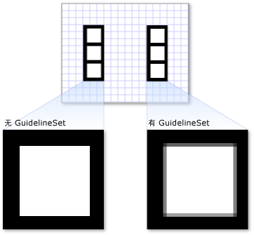 具有和没有 GuidelineSet 的 DrawingGroup