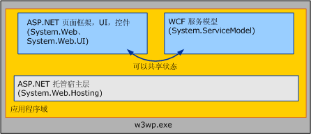 WCF 服务和 ASP .NET：共享状态