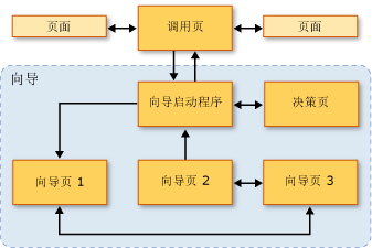 导航示意图