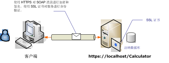 使用匿名客户端的传输安全