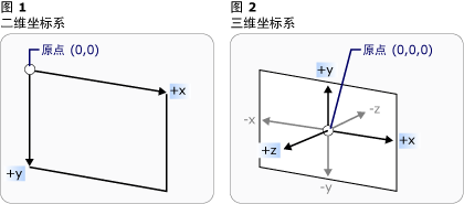 坐标系