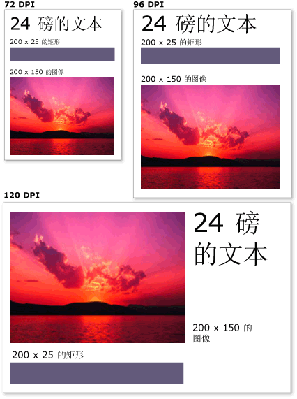 采用不同 DPI 设置的图形和文本