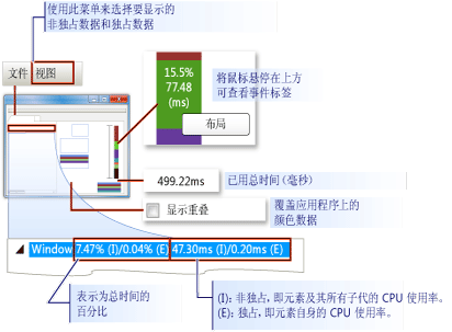 可视化探查器显示输出