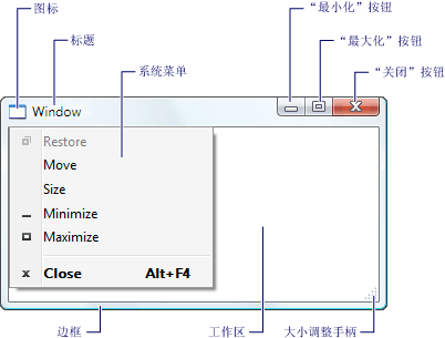 窗口元素