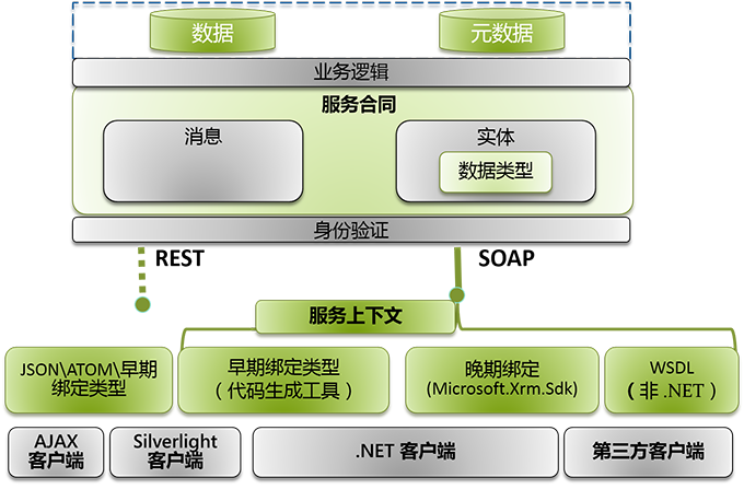 可编程性方案