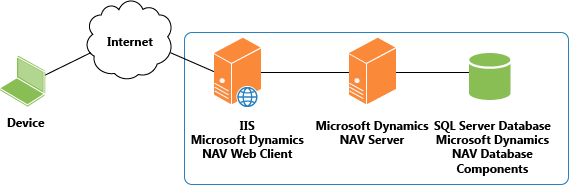 NAV_WebClient_Installation_OneComputer Install NAV Web client on same computer as server