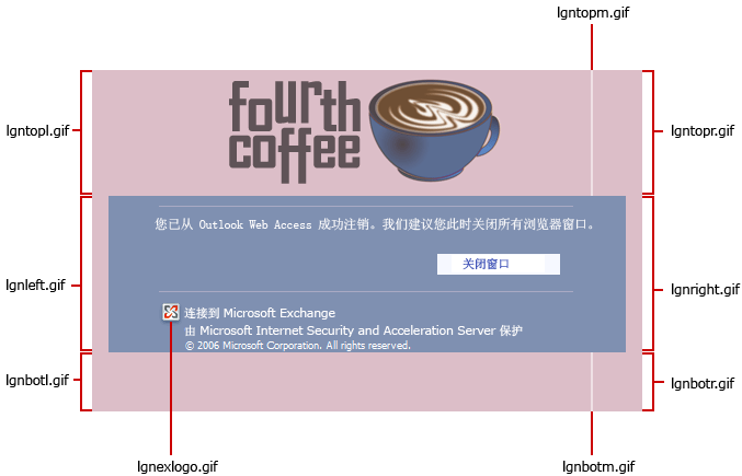 Outlook Web App 的默认注销页