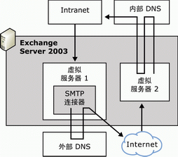 a9812efa-b197-4dc7-95c1-105bae0dcd3d