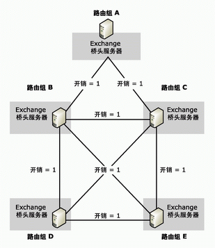 0bdc24c5-23dc-4590-b888-f551d15521ad
