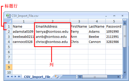 CSV 导入文件的示例