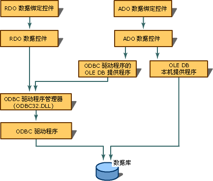 ODBC 连接图