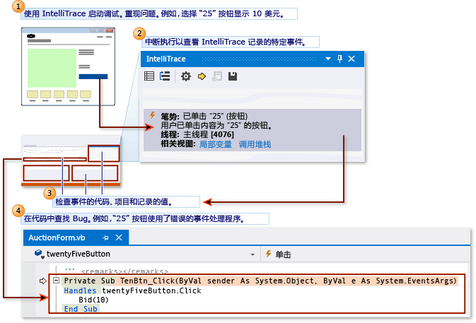 仅 IntelliTrace 事件 - 高级流