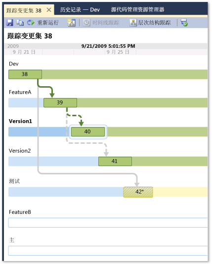 Tracking Changeset window in Timeline View