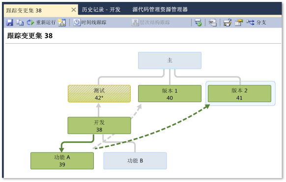 Tracking Changeset window