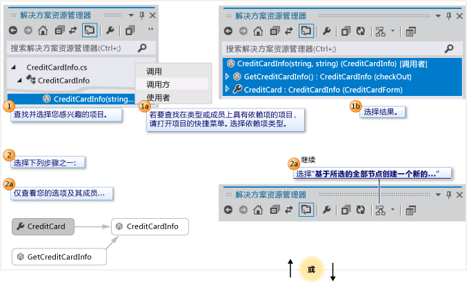 如何可视化特定代码